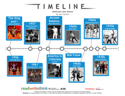 NEW A level Dance - American Jazz Dance timeline | Teaching Resources