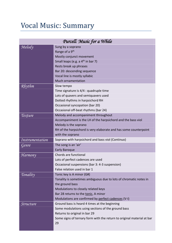 Edexcel GCSE Music (9-1) Vocal Music: Summaries