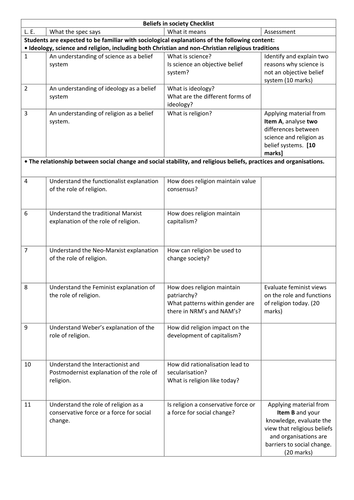 Belief in society context scheme of work