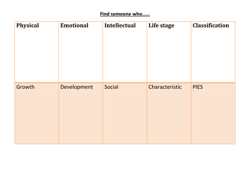 BTEC Level 2 Tech Award (NEW SPEC)-unit 1- human growth and development.