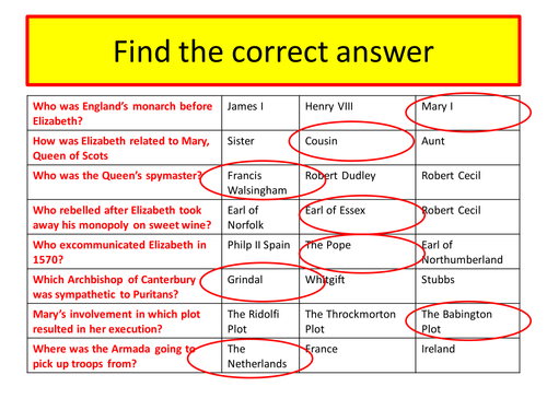 AQA 8145 Elizabeth I - Support and Opposition to the Theatre