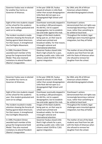 Civil Rights Movement - Consequences of Little Rock