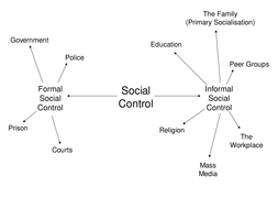 crime sociology deviance aqa gcse social