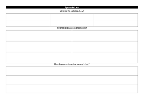 A-level Sociology (OCR / AQA): Crime and Deviance