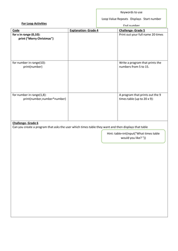 GCSE Python Progress Checks/ Exam Questions/ Activities/ HW | Teaching ...