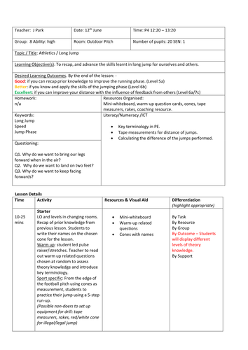 Year 8 (Y8) Athletics Unit of Work | Teaching Resources