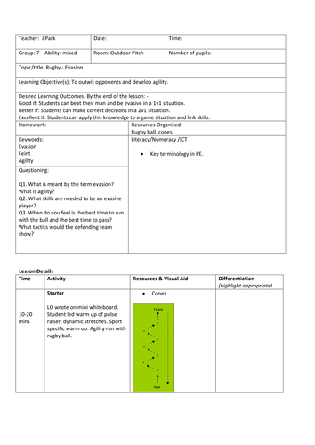 Year 7 (Y7) Rugby League Unit of Work | Teaching Resources