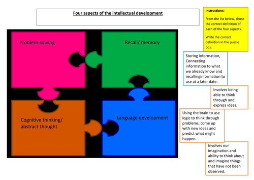 Aspects of intellectual online development