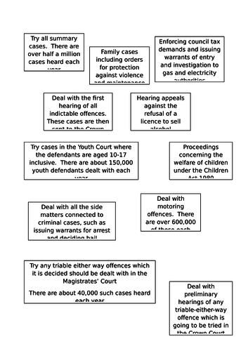 jurisdiction of criminal courts