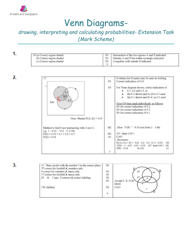 Venn Diagram (WHOLE LESSON) | Teaching Resources