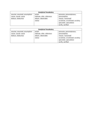 Analytical vocabulary | Teaching Resources