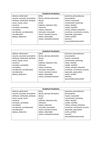 Analytical essay vocabulary image