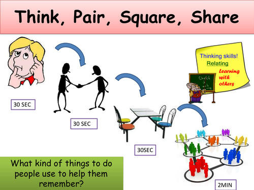 AQA GCSE Psychology 2019 spec - Lesson 1 Encoding, storage and retrieval