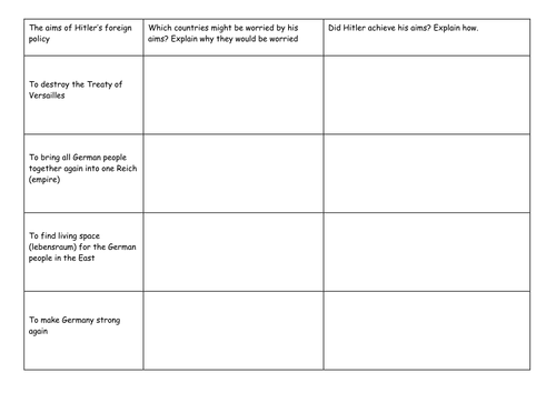 Causes of WWII | Teaching Resources