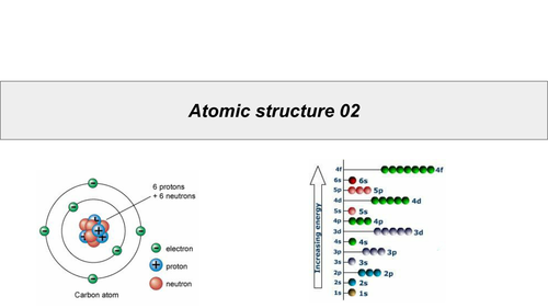 Atomic structure created for IB, but also applicable to A level