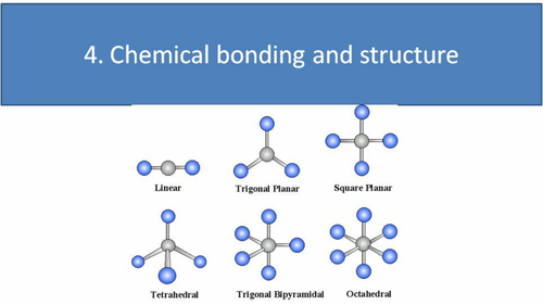 Chemical bonding IB or A level