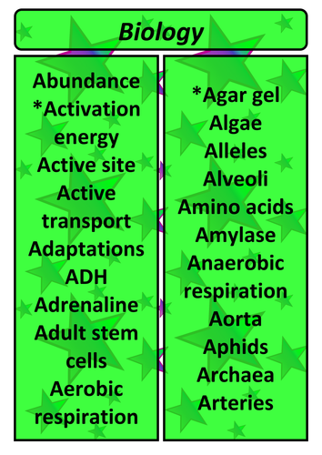 GCSE Biology Glossary wall display