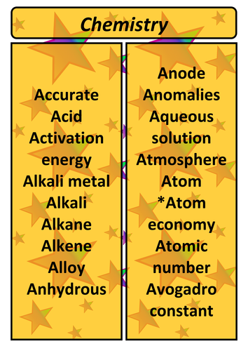 GCSE Chemistry Glossary wall display12