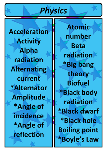 GCSE Physics Glossary wall display