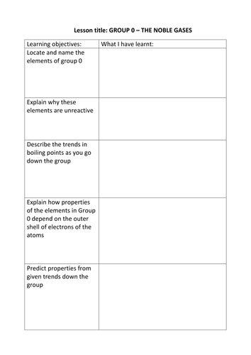 AQA Trilogy Combined Science Group 0, The Noble gases