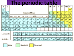 aqa trilogy combined science periodic table metals and