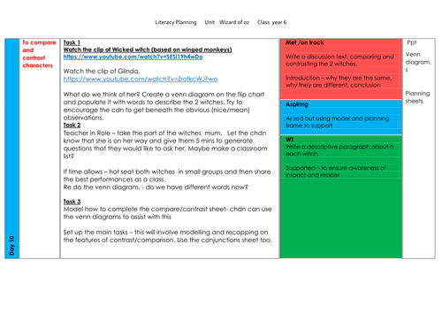 Wizard of OZ - Lesson 10 - to compare and contrast characters ...
