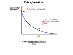 AS chemistry resources for international A level | Teaching Resources