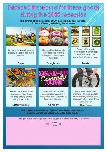 Income Elasticity of Demand YED Lesson Starter | Teaching Resources