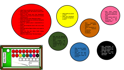 The Rise of the KKK in 1920s America | Teaching Resources