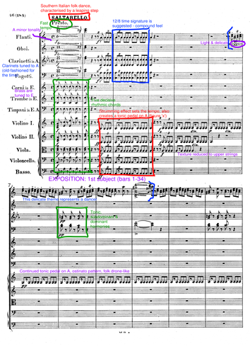 Score Annotation: Mendelssohn's Symphony No. 4, Movement IV (Saltarello)