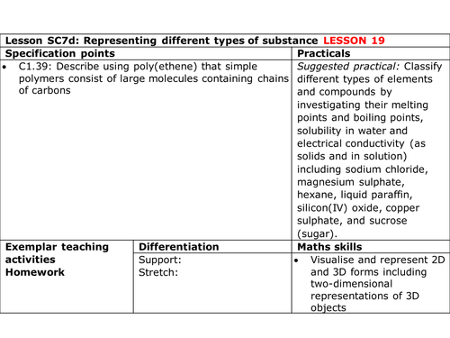 Edexcel 9-1 CC7 Polymers PAPER 1 PAPER 2 TOPIC 1 Key concepts in chemistry