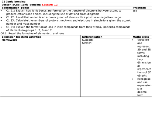 Edexcel 9-1 CC5 CC6 CC7 Ionic, Covalent, Metallic PAPER 1 + 2 TOPIC 1 Key concepts