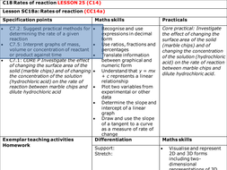 Determination of the rate of chemical reaction picture