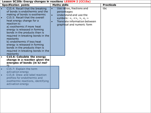 Edexcel 9-1 TOPIC 7 CC14 CC15 Rates of reaction and energy changes  PAPER 2 CORE PRACTICAL