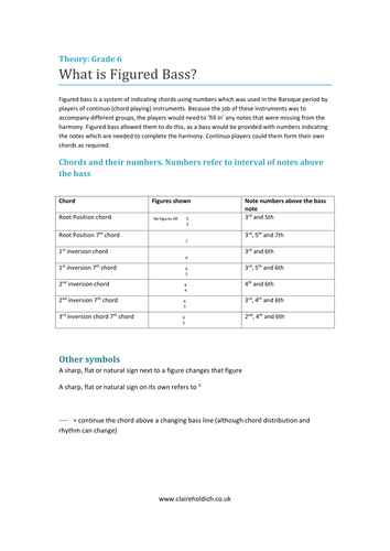 Grade 6 Theory: Figured Bass