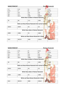 Roman Numerals - Impact of the Romans | Teaching Resources