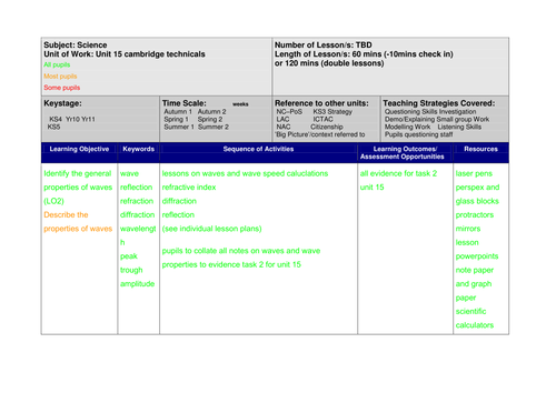 Planning for Unit 15 Cambridge technicals