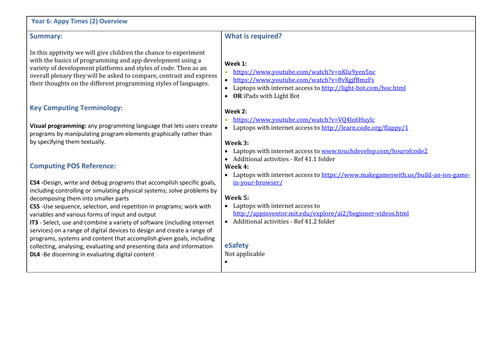 Year Six Computing planning | Teaching Resources