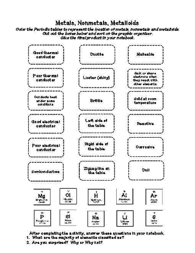 NEW AQA 2016 1-9 GCSE Chemistry (The Periodic Table Chapter) - L9 Metals and Non-Metals