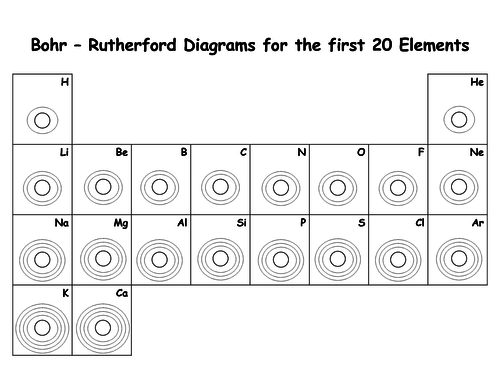 NEW AQA 2016 1-9 GCSE Chemistry (The Periodic Table Chapter) - L8 Electron Structure