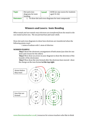 NEW AQA 2016 1-9 GCSE Chemistry (The Periodic Table Chapter) - L10 Ions and Ionic Bonding