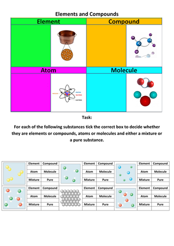 NEW AQA 2016 1-9 GCSE Chemistry (The Periodic Table Chapter) - L1 Elements and Compounds