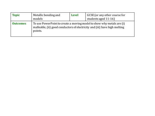 NEW AQA 2016 1-9 GCSE Chemistry (Bonding Chapter): L5 Metallic Bonding