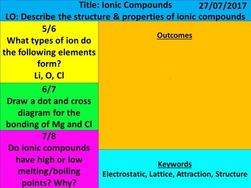 NEW AQA 2016 1-9 GCSE Chemistry (Bonding Chapter): L3 Ionic Compounds