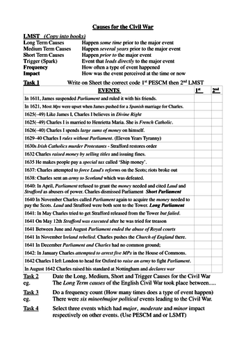 Causes of the English Civil War 4 Lessons | Teaching Resources