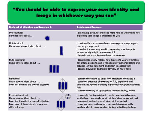 Key Stage 3 SOLO Taxonomy Assessment "Identity"