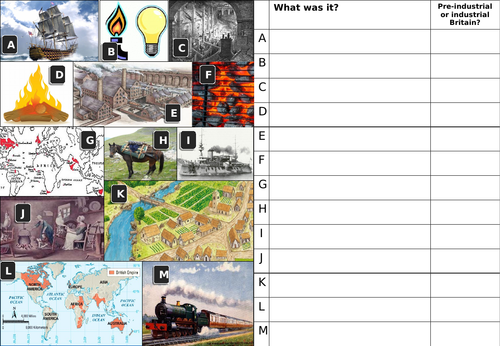 KS3 History - Industrial Revolution | Teaching Resources