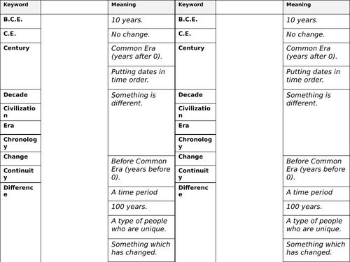 KS3 History - What is history? | Teaching Resources