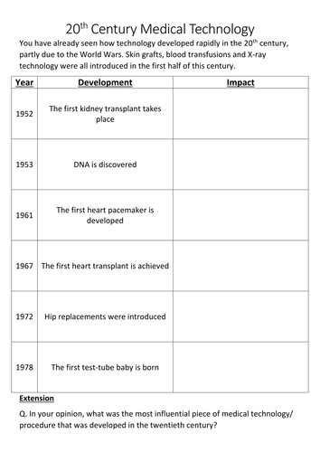 AQA GCSE History - Britain: Health and the People - 20th Century Medicine