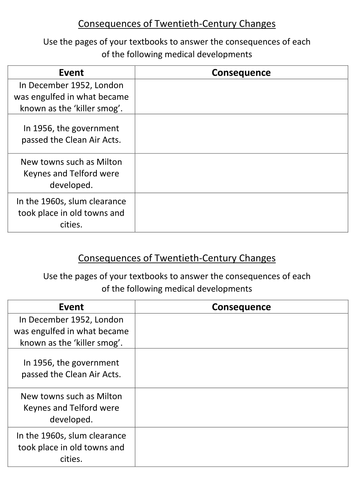 AQA GCSE History - Britain: Health and the People - 20th Century Public Health